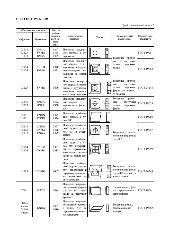 ГОСТ 19042-80 Пластины сменные многогранные. Классификация. Система обозначений. Формы (фото 11 из 19)