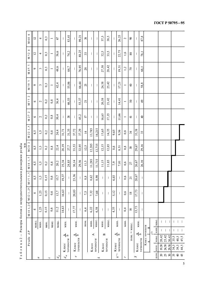 ГОСТ Р 50795-95 Болты с шестигранной головкой с мелким шагом резьбы и резьбой до головки классов точности А и В. Технические условия (фото 7 из 12)
