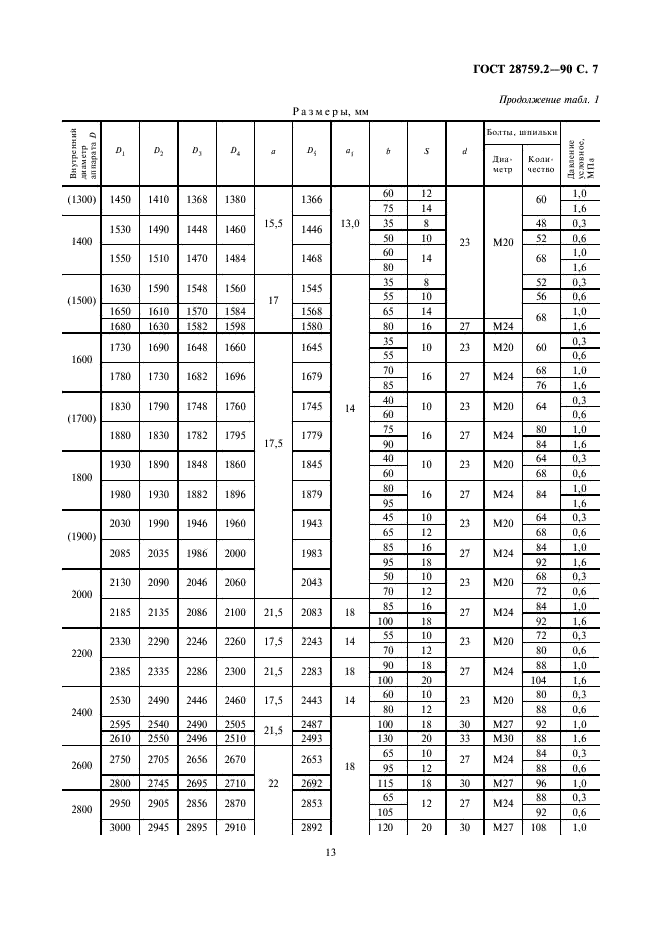 ГОСТ 28759.2-90 Фланцы сосудов и аппаратов стальные плоские приварные. Конструкция и размеры (фото 7 из 13)