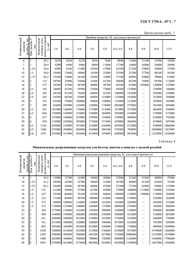 ГОСТ 1759.4-87 Болты, винты и шпильки. Механические свойства и методы испытаний (фото 8 из 17)