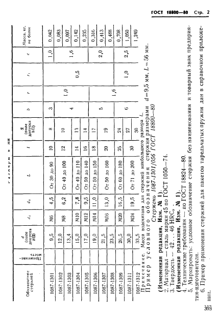 ГОСТ 18800-80 Стержни с резьбой для пакетов тарельчатых пружин. Конструкция и размеры (фото 2 из 3)