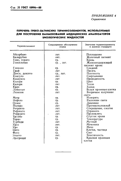 ГОСТ 18996-80 Анализаторы биологических жидкостей медицинские. Термины и определения (фото 22 из 22)