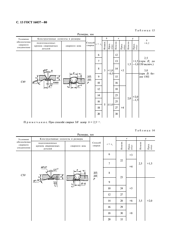 ГОСТ 16037-80 Соединения сварные стальных трубопроводов. Основные типы, конструктивные элементы и размеры (фото 14 из 24)