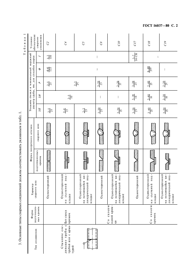 ГОСТ 16037-80 Соединения сварные стальных трубопроводов. Основные типы, конструктивные элементы и размеры (фото 3 из 24)