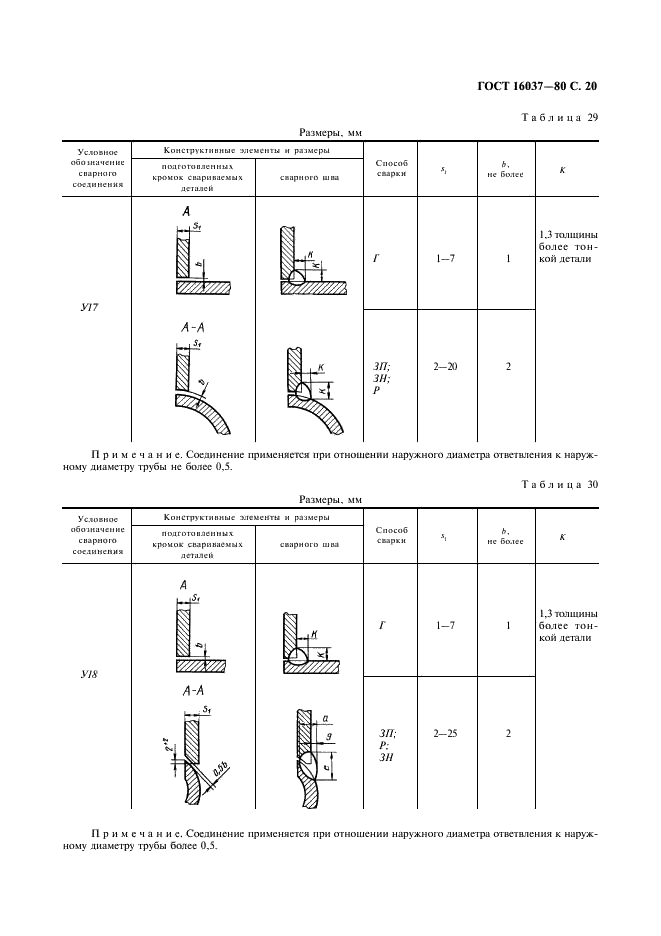 ГОСТ 16037-80 Соединения сварные стальных трубопроводов. Основные типы, конструктивные элементы и размеры (фото 21 из 24)