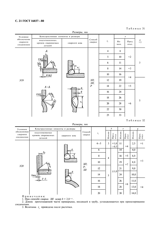 ГОСТ 16037-80 Соединения сварные стальных трубопроводов. Основные типы, конструктивные элементы и размеры (фото 22 из 24)