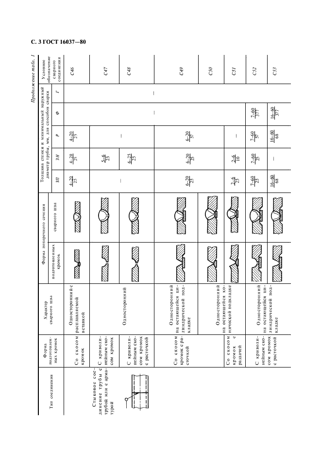ГОСТ 16037-80 Соединения сварные стальных трубопроводов. Основные типы, конструктивные элементы и размеры (фото 4 из 24)