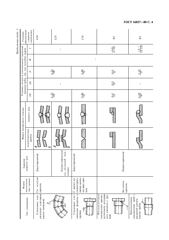 ГОСТ 16037-80 Соединения сварные стальных трубопроводов. Основные типы, конструктивные элементы и размеры (фото 5 из 24)