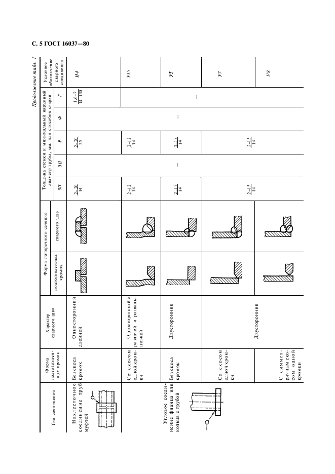 ГОСТ 16037-80 Соединения сварные стальных трубопроводов. Основные типы, конструктивные элементы и размеры (фото 6 из 24)