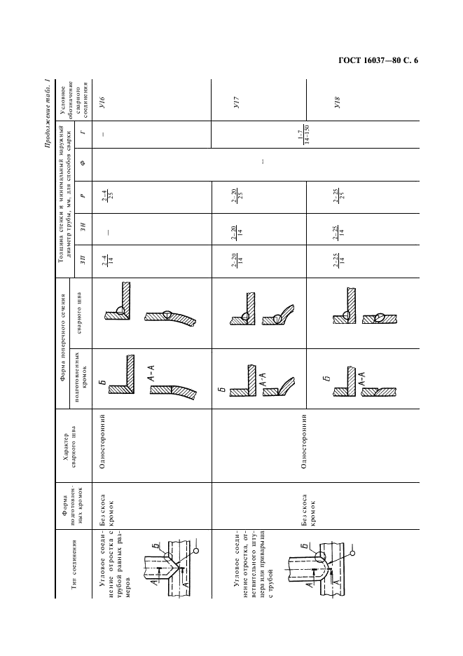 ГОСТ 16037-80 Соединения сварные стальных трубопроводов. Основные типы, конструктивные элементы и размеры (фото 7 из 24)