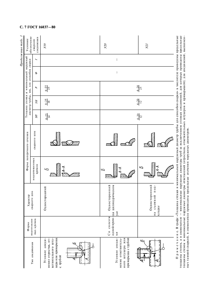 ГОСТ 16037-80 Соединения сварные стальных трубопроводов. Основные типы, конструктивные элементы и размеры (фото 8 из 24)