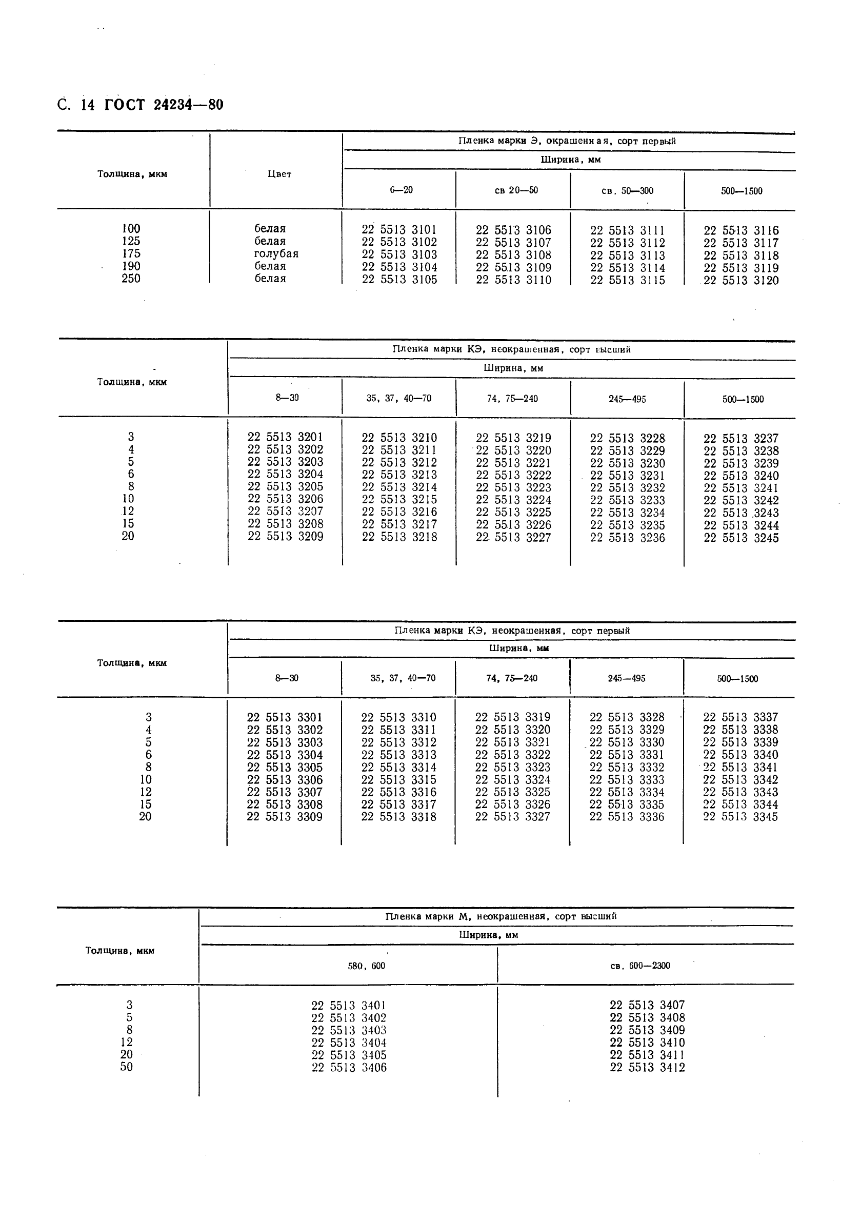 ГОСТ 24234-80 Пленка полиэтилентерефталатная. Технические условия (фото 15 из 18)