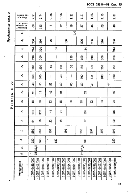 ГОСТ 24511-80 Блоки кассетных съемных пресс-форм для изготовления резинотехнических изделий. Конструкция и размеры (фото 17 из 63)
