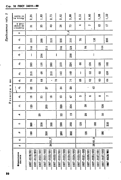 ГОСТ 24511-80 Блоки кассетных съемных пресс-форм для изготовления резинотехнических изделий. Конструкция и размеры (фото 20 из 63)
