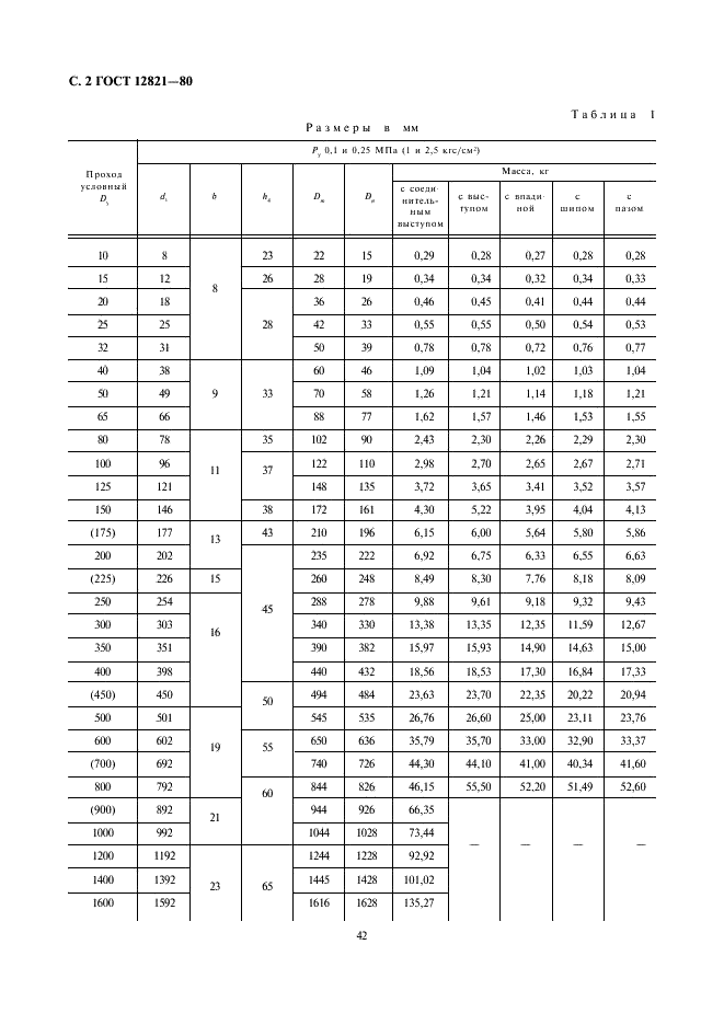 ГОСТ 12821-80 Фланцы стальные приварные встык на Ру от 0,1 до 20 МПа (от 1 до 200 кгс/см кв.). Конструкция и размеры (фото 2 из 19)