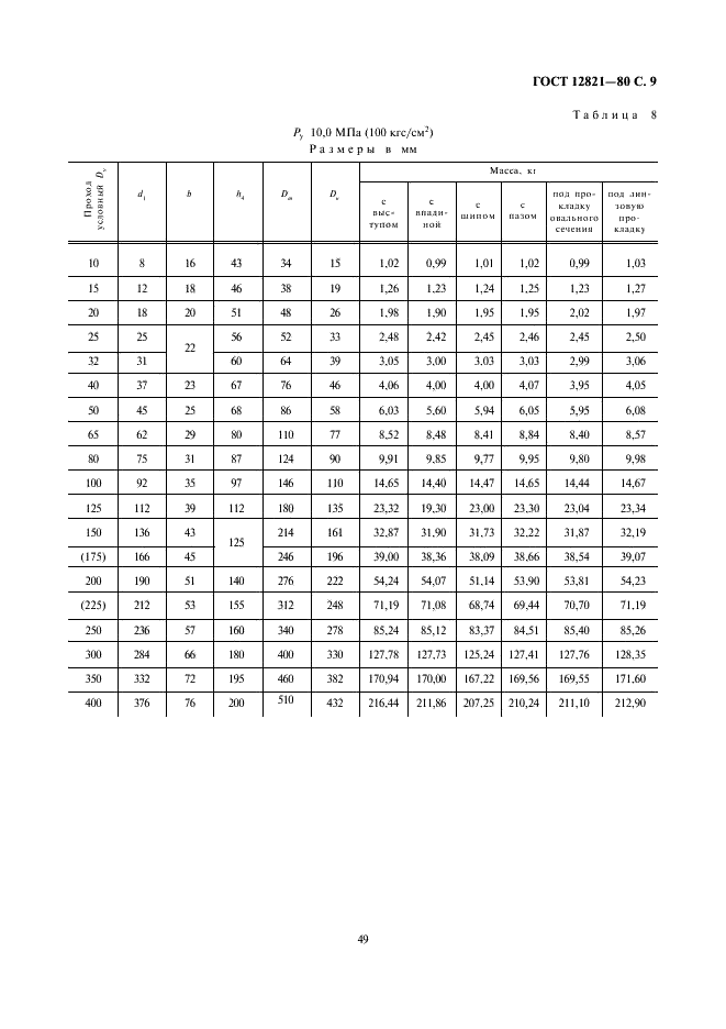 ГОСТ 12821-80 Фланцы стальные приварные встык на Ру от 0,1 до 20 МПа (от 1 до 200 кгс/см кв.). Конструкция и размеры (фото 9 из 19)