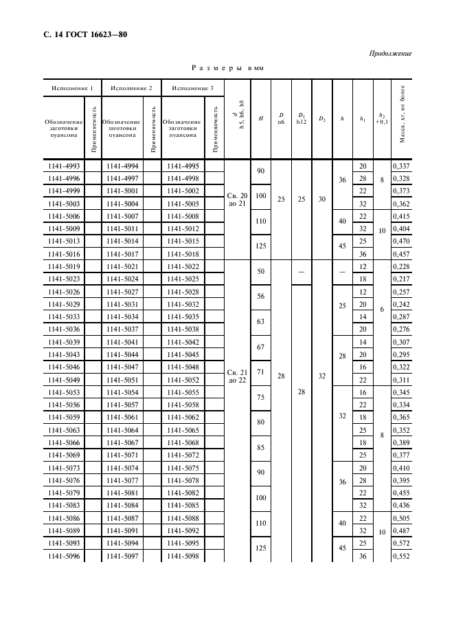ГОСТ 16623-80 Пуансоны круглые с увеличенным посадочным диаметром. Конструкция и размеры (фото 15 из 19)