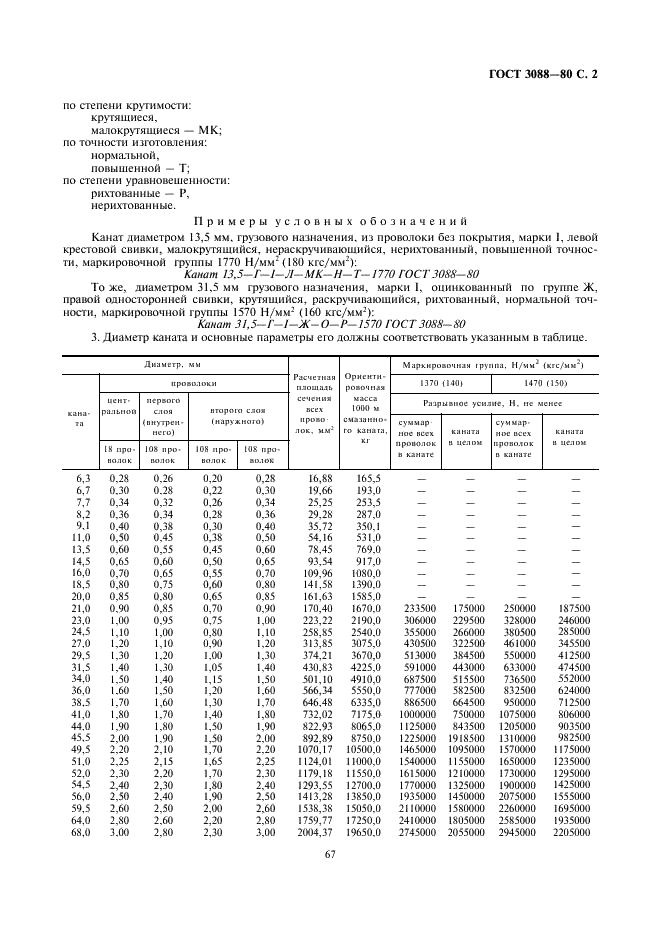 ГОСТ 3088-80 Канат двойной свивки многопрядный типа ЛК-Р конструкции 18х19 (1+6+6/6)+1 о.с. Сортамент (фото 2 из 5)