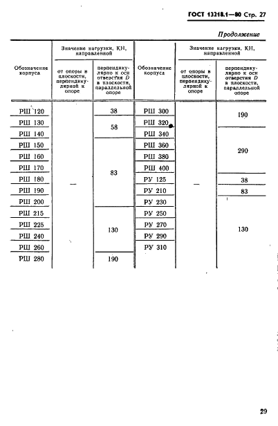 ГОСТ 13218.1-80 Корпуса типа ШМ подшипников качения диаметром от 47 до 150 мм. Конструкция и размеры (фото 30 из 31)
