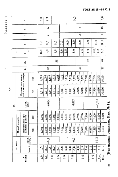 ГОСТ 24119-80 Калибры-глубиномеры для сегментных шпоночных пазов. Конструкция и размеры (фото 3 из 4)