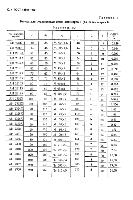 ГОСТ 13014-80 Втулки стяжные подшипников качения. Основные размеры (фото 5 из 11)