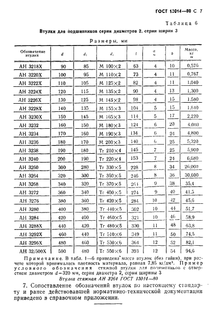 ГОСТ 13014-80 Втулки стяжные подшипников качения. Основные размеры (фото 8 из 11)