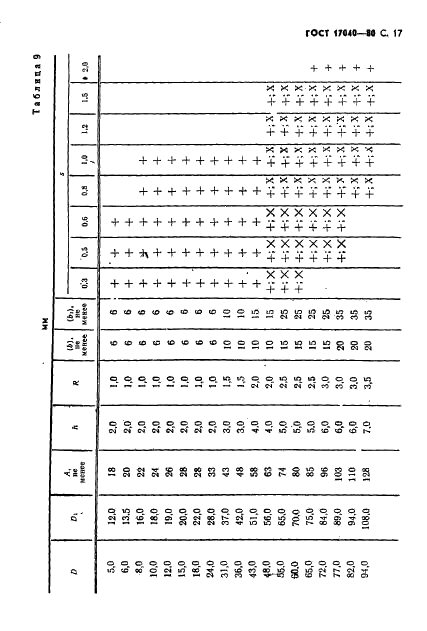ГОСТ 17040-80 Элементы штампуемых деталей. Конструкция и размеры (фото 18 из 34)