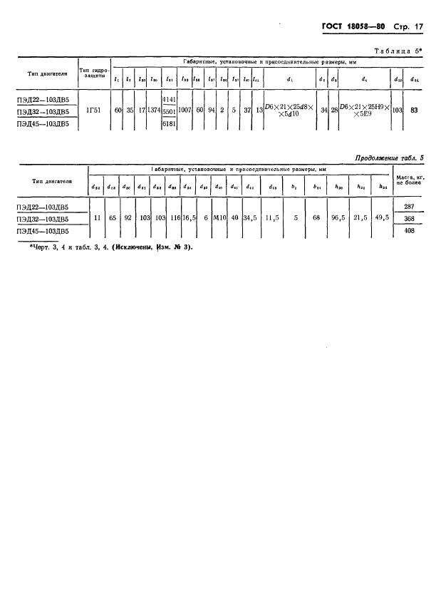 ГОСТ 18058-80 Двигатели трехфазные асинхронные короткозамкнутые погружные серии ПЭД. Технические условия (фото 20 из 47)