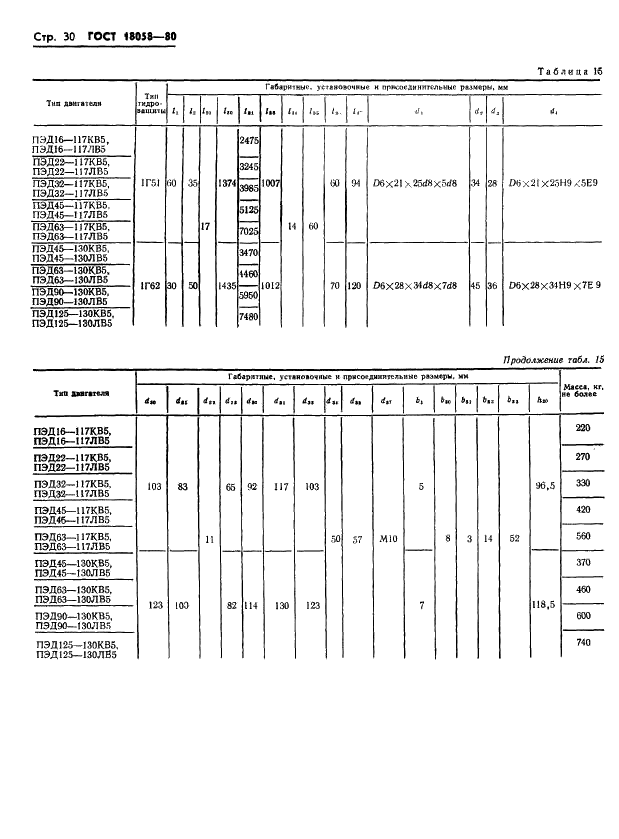 ГОСТ 18058-80 Двигатели трехфазные асинхронные короткозамкнутые погружные серии ПЭД. Технические условия (фото 33 из 47)
