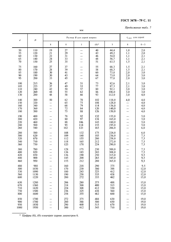 ГОСТ 3478-79 Подшипники качения. Основные размеры (фото 12 из 35)