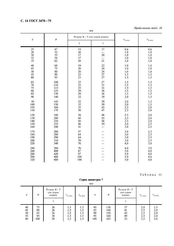 ГОСТ 3478-79 Подшипники качения. Основные размеры (фото 15 из 35)