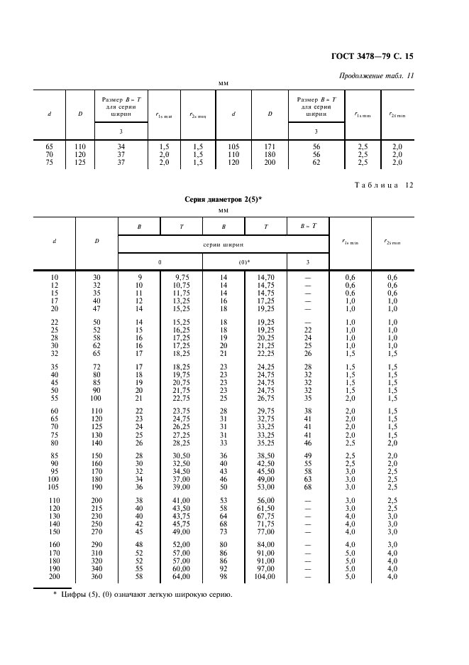 ГОСТ 3478-79 Подшипники качения. Основные размеры (фото 16 из 35)