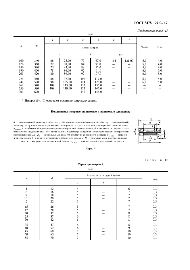 ГОСТ 3478-79 Подшипники качения. Основные размеры (фото 18 из 35)