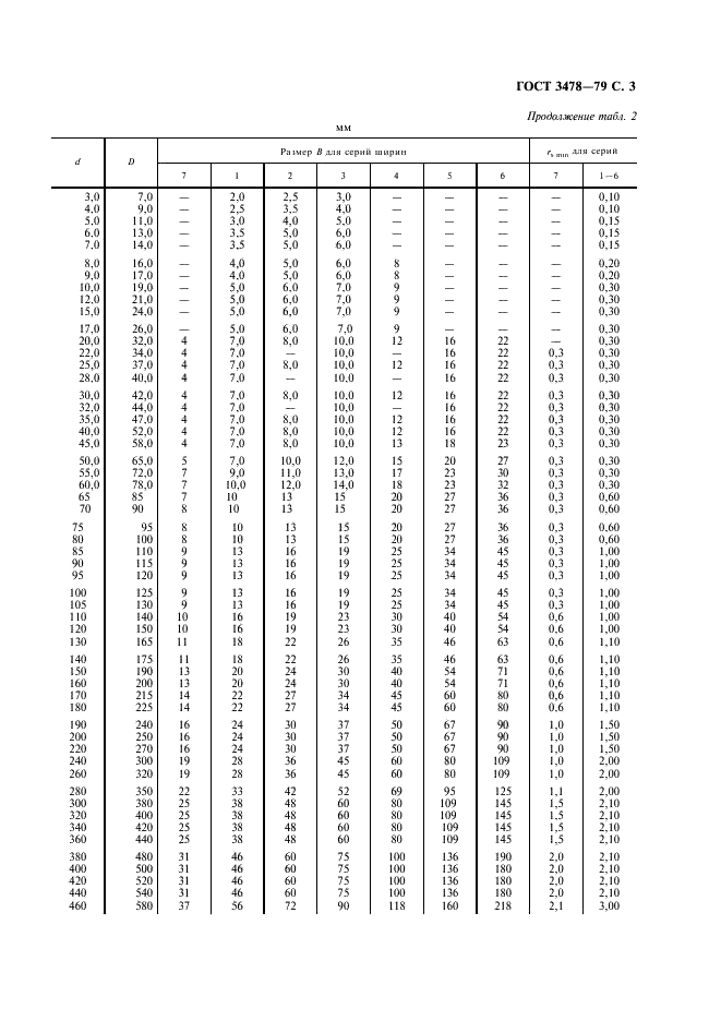 ГОСТ 3478-79 Подшипники качения. Основные размеры (фото 4 из 35)