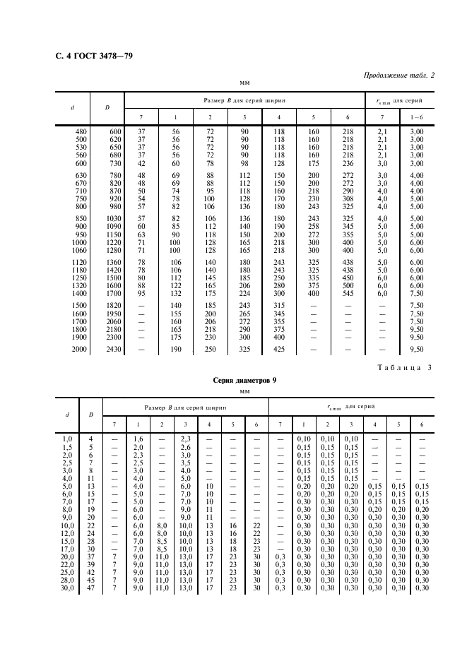 ГОСТ 3478-79 Подшипники качения. Основные размеры (фото 5 из 35)