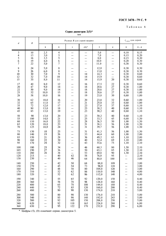 ГОСТ 3478-79 Подшипники качения. Основные размеры (фото 10 из 35)