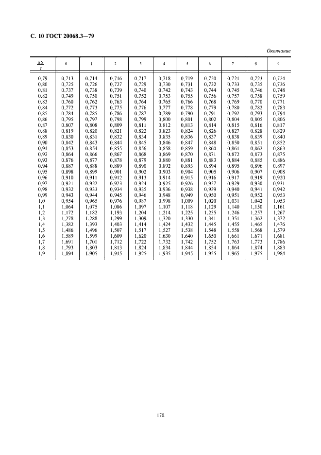 ГОСТ 20068.3-79 Бронзы безоловянные. Метод спектрального анализа по окисным стандартным образцам с фотографической регистрацией спектра (фото 10 из 11)
