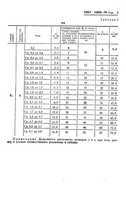 ГОСТ 15878-79 Контактная сварка. Соединения сварные. Конструктивные элементы и размеры (фото 6 из 11)