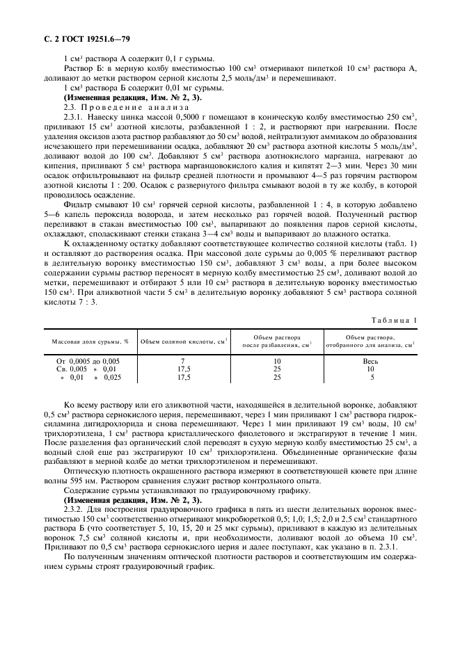 ГОСТ 19251.6-79 Цинк. Методы определения сурьмы (фото 3 из 7)