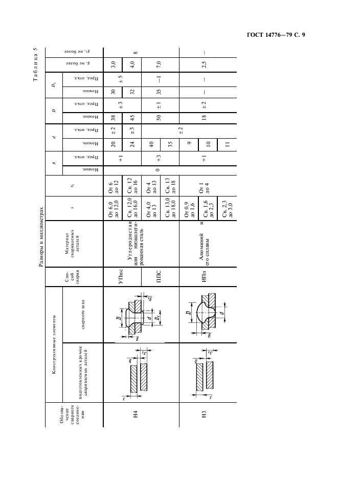 ГОСТ 14776-79 Дуговая сварка. Соединения сварные точечные. Основные типы, конструктивные элементы и размеры (фото 11 из 12)