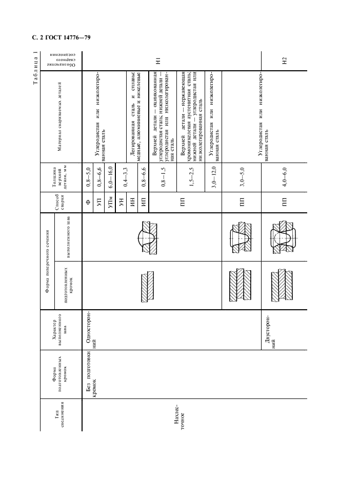 ГОСТ 14776-79 Дуговая сварка. Соединения сварные точечные. Основные типы, конструктивные элементы и размеры (фото 4 из 12)