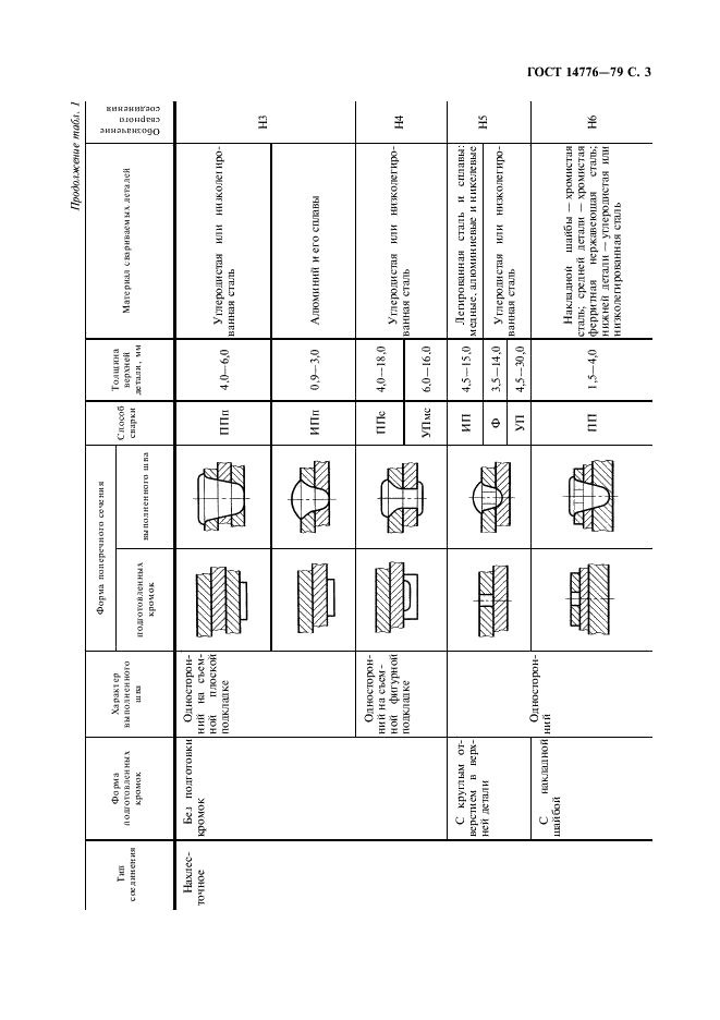 ГОСТ 14776-79 Дуговая сварка. Соединения сварные точечные. Основные типы, конструктивные элементы и размеры (фото 5 из 12)