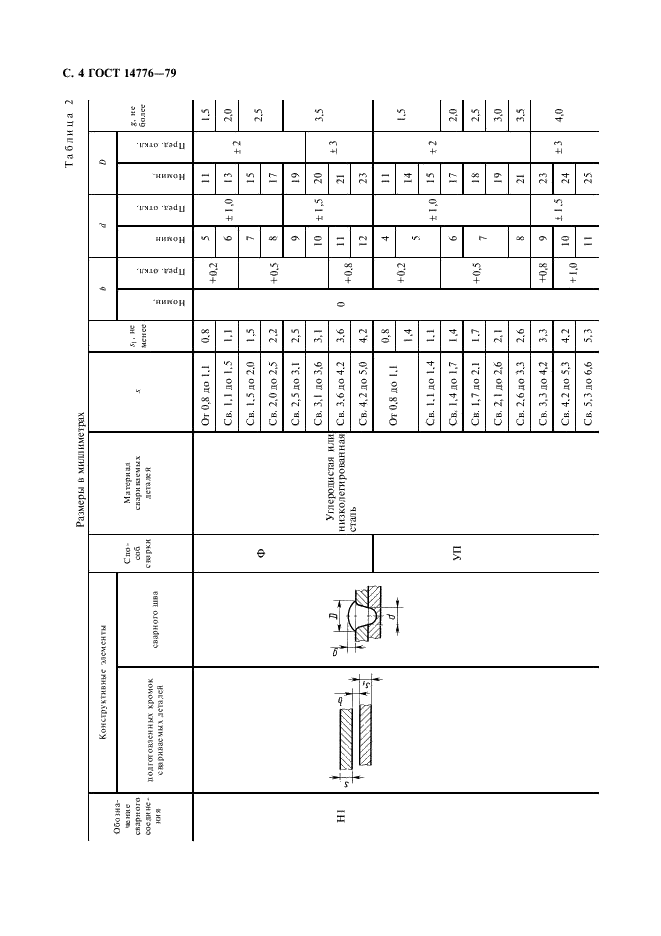 ГОСТ 14776-79 Дуговая сварка. Соединения сварные точечные. Основные типы, конструктивные элементы и размеры (фото 6 из 12)