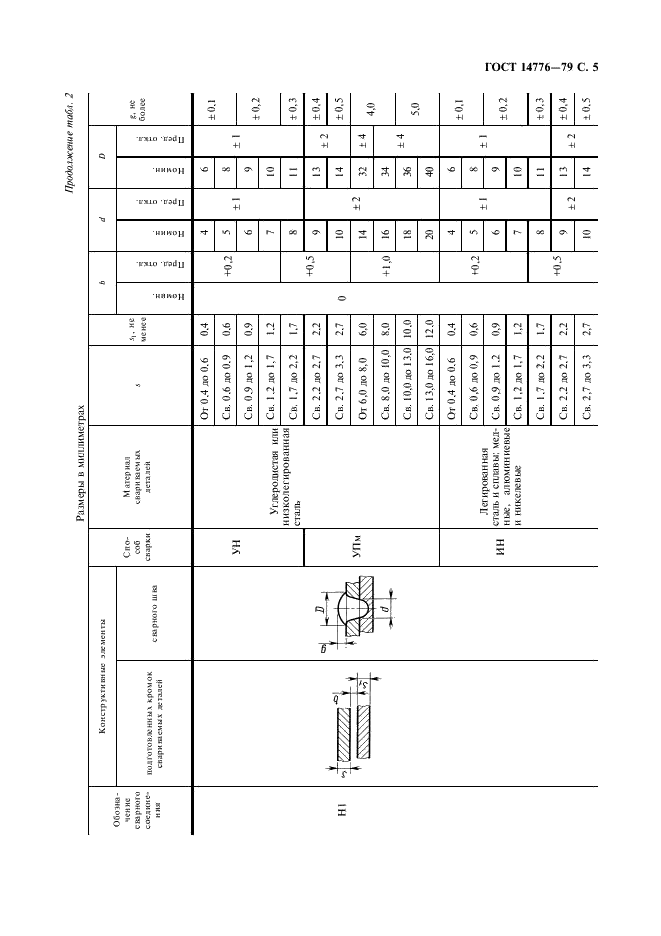 ГОСТ 14776-79 Дуговая сварка. Соединения сварные точечные. Основные типы, конструктивные элементы и размеры (фото 7 из 12)