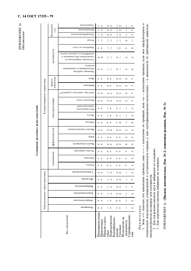 ГОСТ 17335-79 Насосы объемные. Правила приемки и методы испытаний (фото 16 из 24)