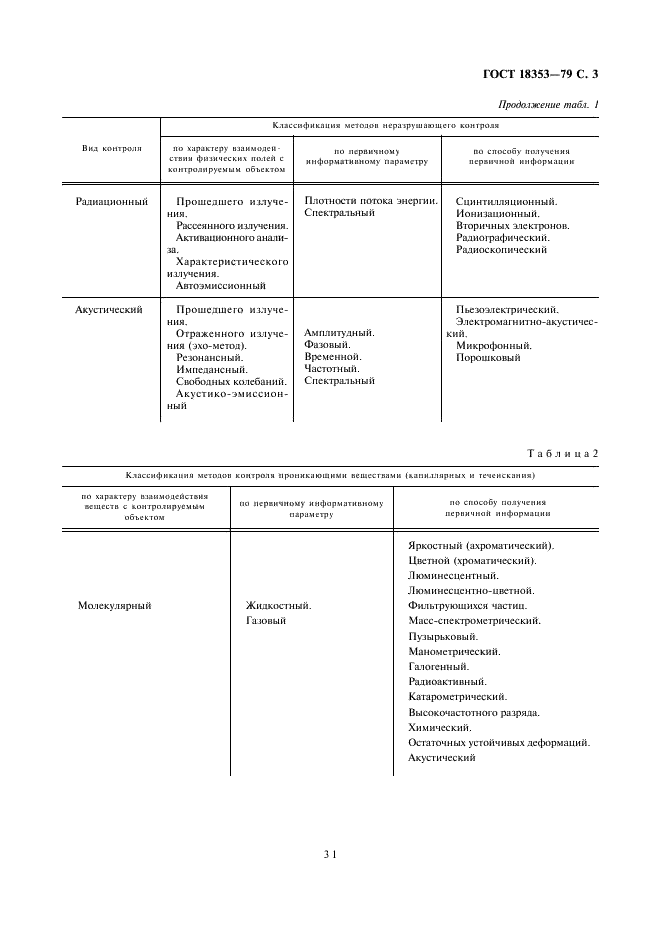 ГОСТ 18353-79 Контроль неразрушающий. Классификация видов и методов (фото 3 из 12)