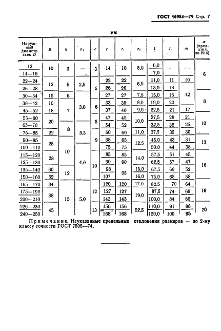 ГОСТ 16984-79 Ключи для круглых шлицевых гаек. Конструкция и размеры (фото 8 из 9)