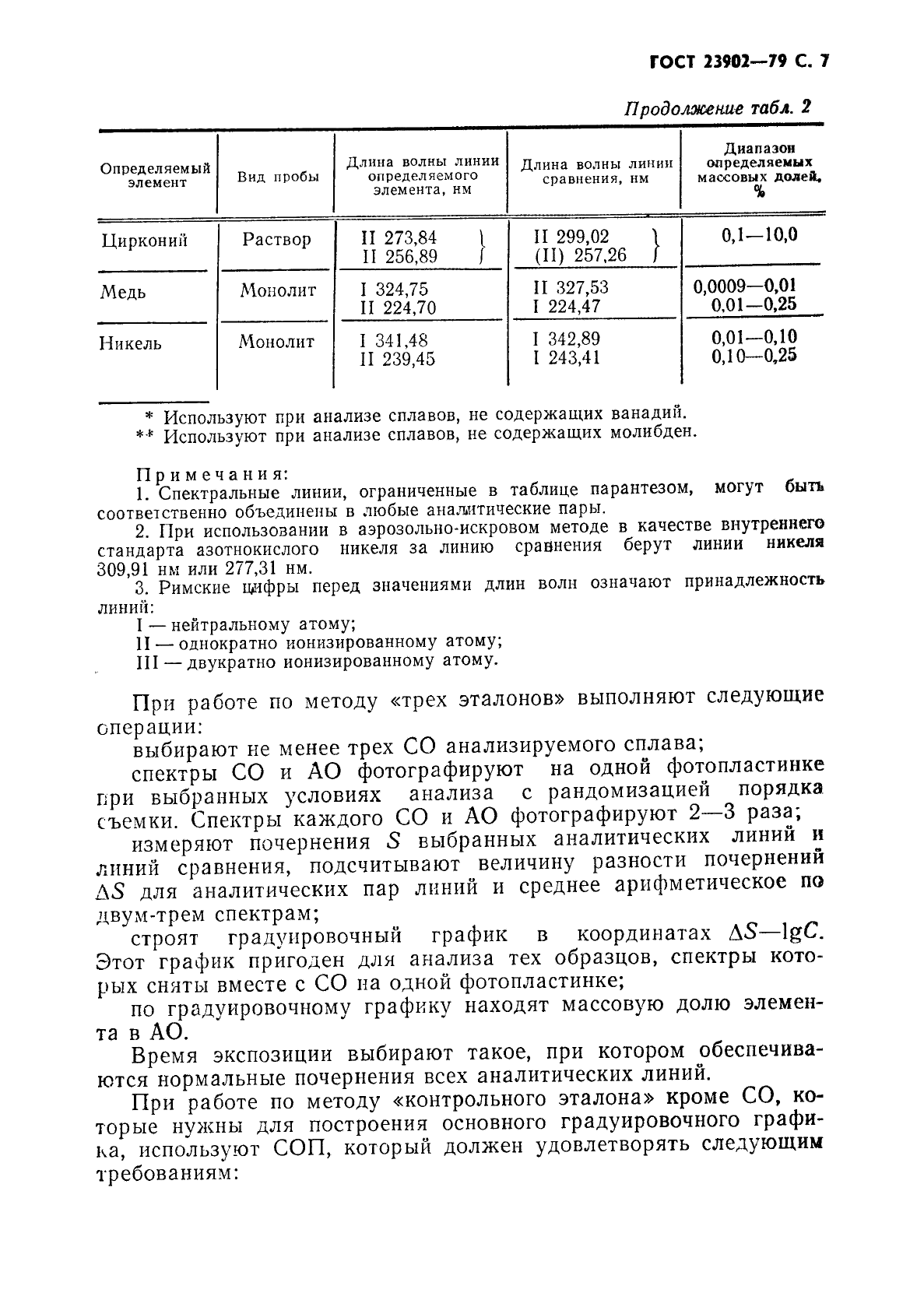 ГОСТ 23902-79 Сплавы титановые. Методы спектрального анализа (фото 8 из 25)