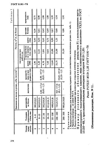 ГОСТ 5191-79 Резаки инжекторные для ручной кислородной резки. Типы, основные параметры и общие технические требования (фото 3 из 6)