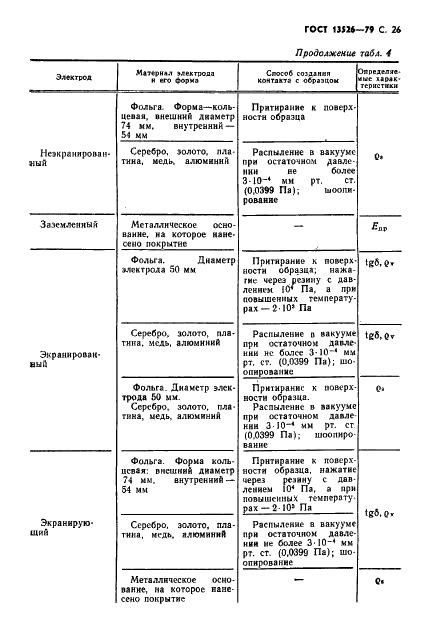 ГОСТ 13526-79 Лаки и эмали электроизоляционные. Методы испытаний (фото 27 из 32)